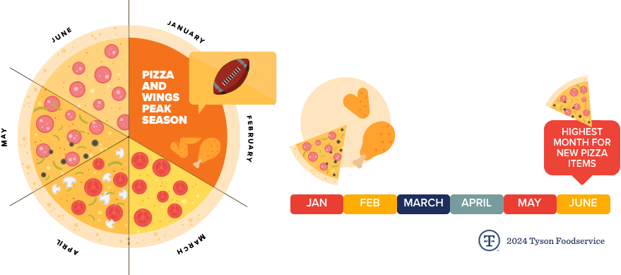 Popular foods for time of year