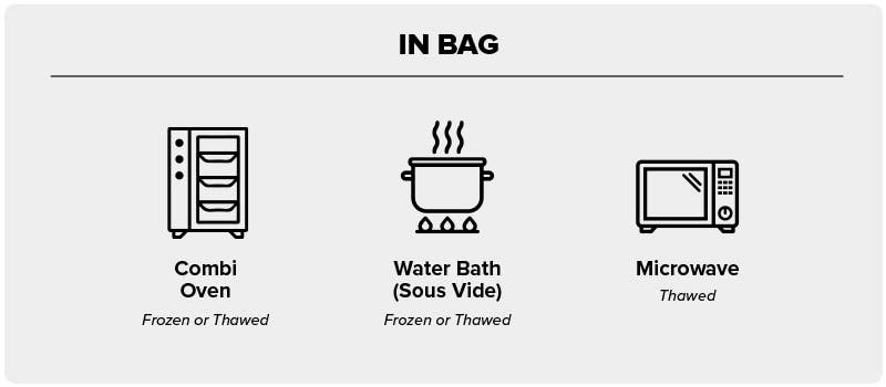 In Bag Heating Method