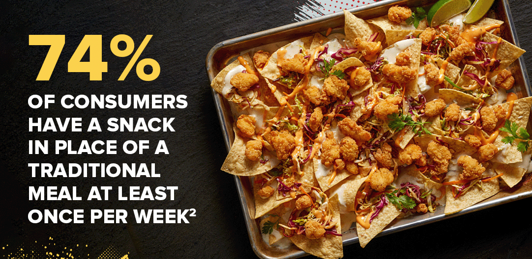 74% of consumers have a snack in place of a traditional meal at least once per week