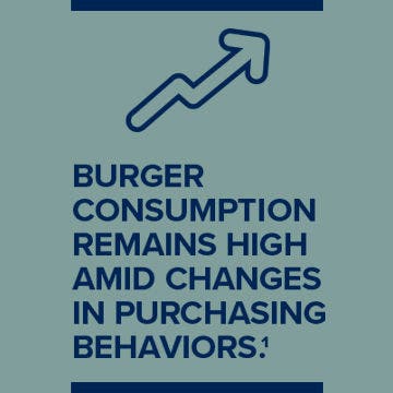 Burger consumption remains high