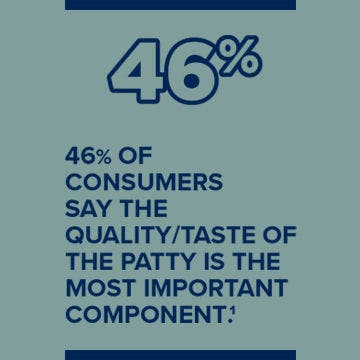 The patty is the most important component 